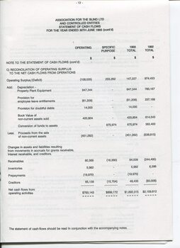 Statement of Cash Flows and Notes to Cash Flows