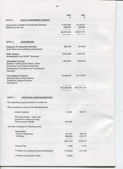 Notes to and forming part of the Accounts