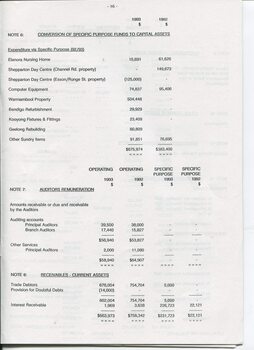 Notes to and forming part of the Accounts