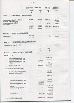 Notes to and forming part of the Accounts