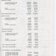 Notes to and forming part of the Accounts