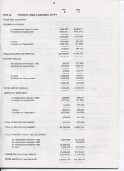 Notes to and forming part of the Accounts