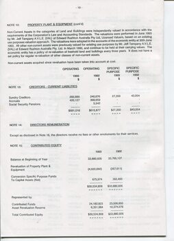 Notes to and forming part of the Accounts