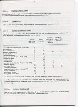 Notes to and forming part of the Accounts