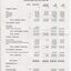 Balance sheet as at the end of the financial year