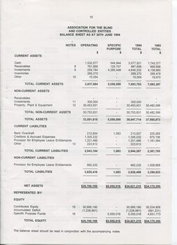 Balance sheet as at the end of the financial year