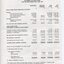 Statement of Cash Flows and Notes to Cash Flows