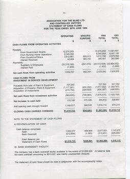 Statement of Cash Flows and Notes to Cash Flows