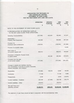 Statement of Cash Flows and Notes to Cash Flows