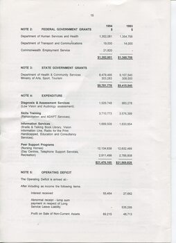 Notes to and forming part of the Accounts