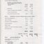 Notes to and forming part of the Accounts