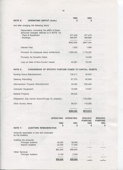 Notes to and forming part of the Accounts