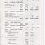 Notes to and forming part of the Accounts