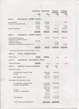 Notes to and forming part of the Accounts