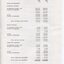 Notes to and forming part of the Accounts