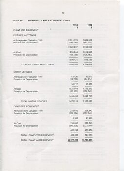 Notes to and forming part of the Accounts