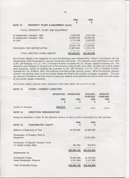 Notes to and forming part of the Accounts