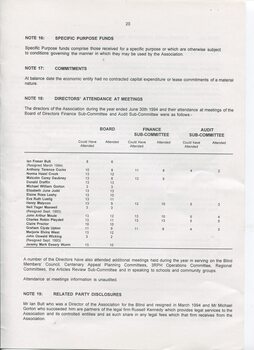 Notes to and forming part of the Accounts