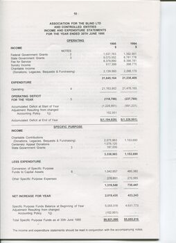 Financial statement including income and expenditure for the year