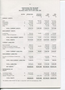Balance sheet as at the end of the financial year