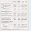 Statement of Cash Flows and Notes to Cash Flows