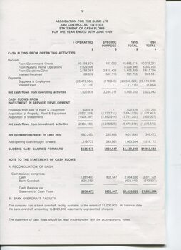 Statement of Cash Flows and Notes to Cash Flows