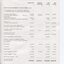 Statement of Cash Flows and Notes to Cash Flows