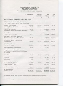 Statement of Cash Flows and Notes to Cash Flows