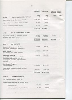 Notes to and forming part of the Accounts