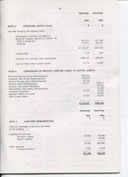 Notes to and forming part of the Accounts
