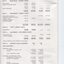 Notes to and forming part of the Accounts
