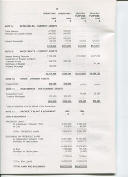 Notes to and forming part of the Accounts