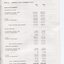 Notes to and forming part of the Accounts