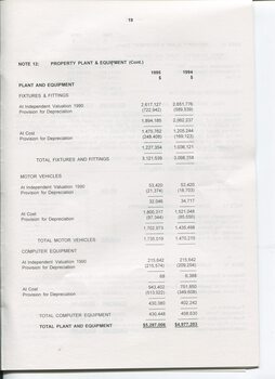 Notes to and forming part of the Accounts