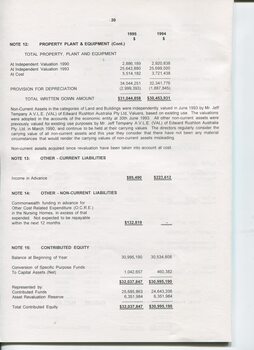 Notes to and forming part of the Accounts