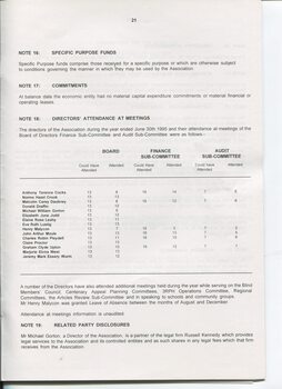 Notes to and forming part of the Accounts