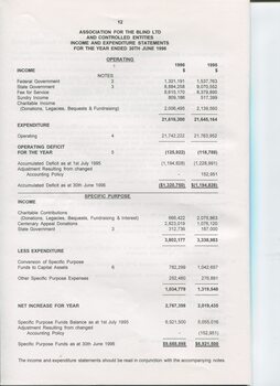 Financial statement including income and expenditure for the year