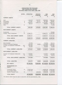 Balance sheet as at the end of the financial year