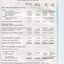 Statement of Cash Flows and Notes to Cash Flows
