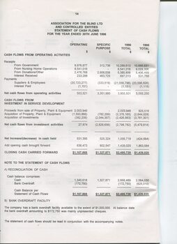 Statement of Cash Flows and Notes to Cash Flows