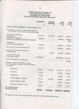 Statement of Cash Flows and Notes to Cash Flows