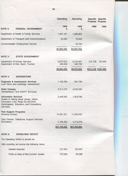 Notes to and forming part of the Accounts