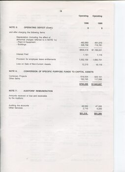 Notes to and forming part of the Accounts