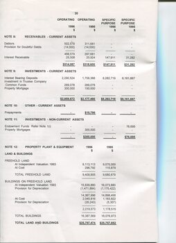 Notes to and forming part of the Accounts