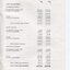 Notes to and forming part of the Accounts