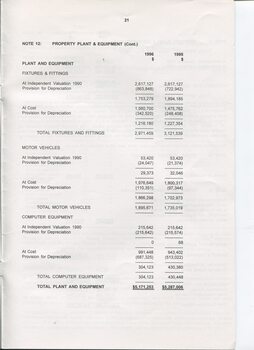 Notes to and forming part of the Accounts