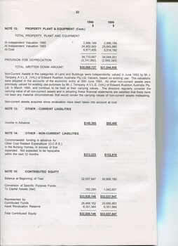 Notes to and forming part of the Accounts