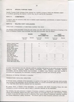Notes to and forming part of the Accounts