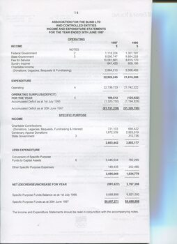Financial statement including income and expenditure for the year