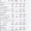 Balance sheet as at the end of the financial year